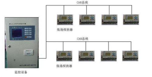 電氣火災(zāi)監(jiān)控系統(tǒng)安裝十項(xiàng)重點(diǎn)，十項(xiàng)重點(diǎn)的重