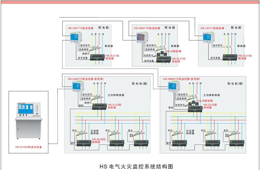 點擊查看源網頁 EI-DC6700型電氣火災監(jiān)控系統(tǒng)計算機圖形